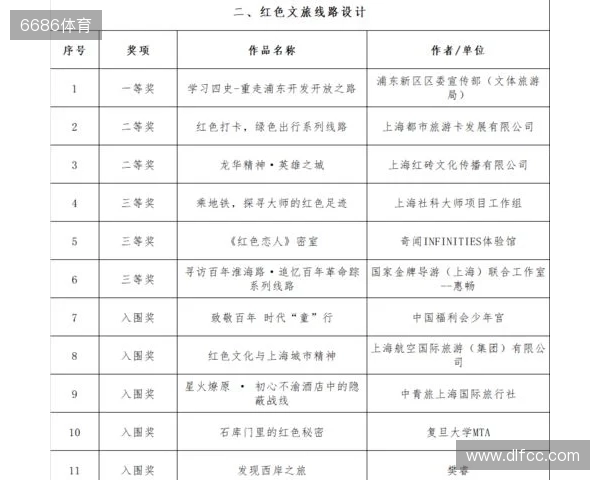全运男足U20铜牌赛-上海vs山东首发:蒯纪闻、刘诚宇、依木兰登场 全运男足U20铜牌赛-上海vs山东首发:蒯纪闻、刘诚宇、依木兰登场